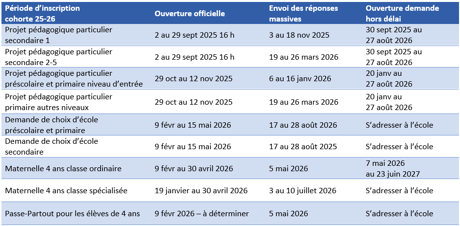 Dates périodes d'inscription
